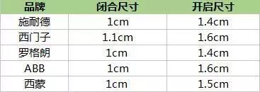 測(cè)評(píng)|無邊框開關(guān)之ABB、施耐德、西門子、羅格朗、西蒙