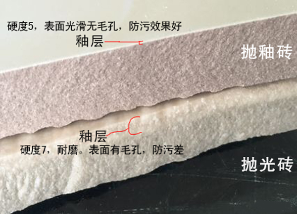 如何挑選瓷磚？拋釉磚、拋光磚、仿古磚、微晶石的區(qū)別？