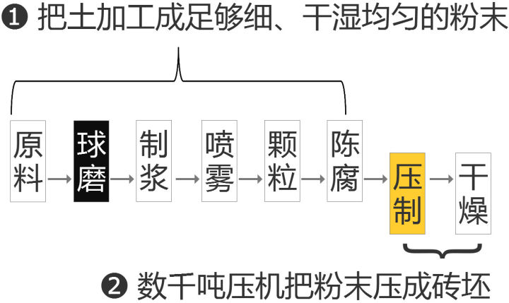 什么瓷磚好？全拋釉磚、拋光磚、?；u、通體大理石……