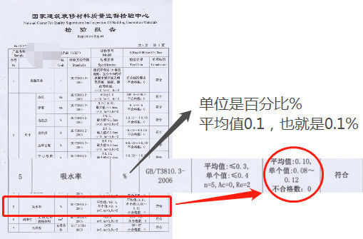 什么瓷磚好？全拋釉磚、拋光磚、?；u、通體大理石……