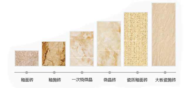 什么瓷磚好？全拋釉磚、拋光磚、玻化磚、通體大理石……