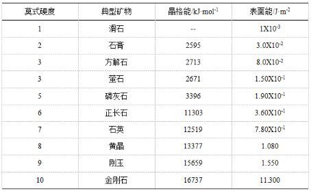 什么瓷磚好？全拋釉磚、拋光磚、?；u、通體大理石……