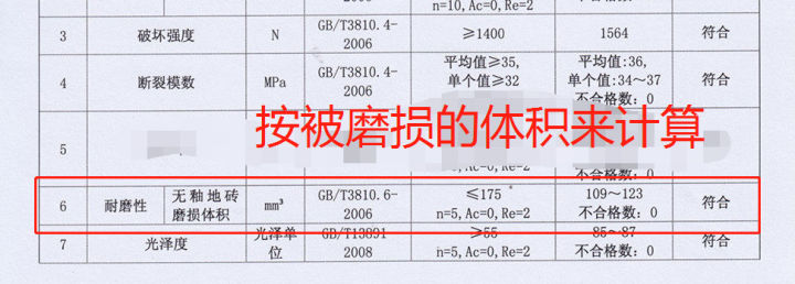 什么瓷磚好？全拋釉磚、拋光磚、?；u、通體大理石……