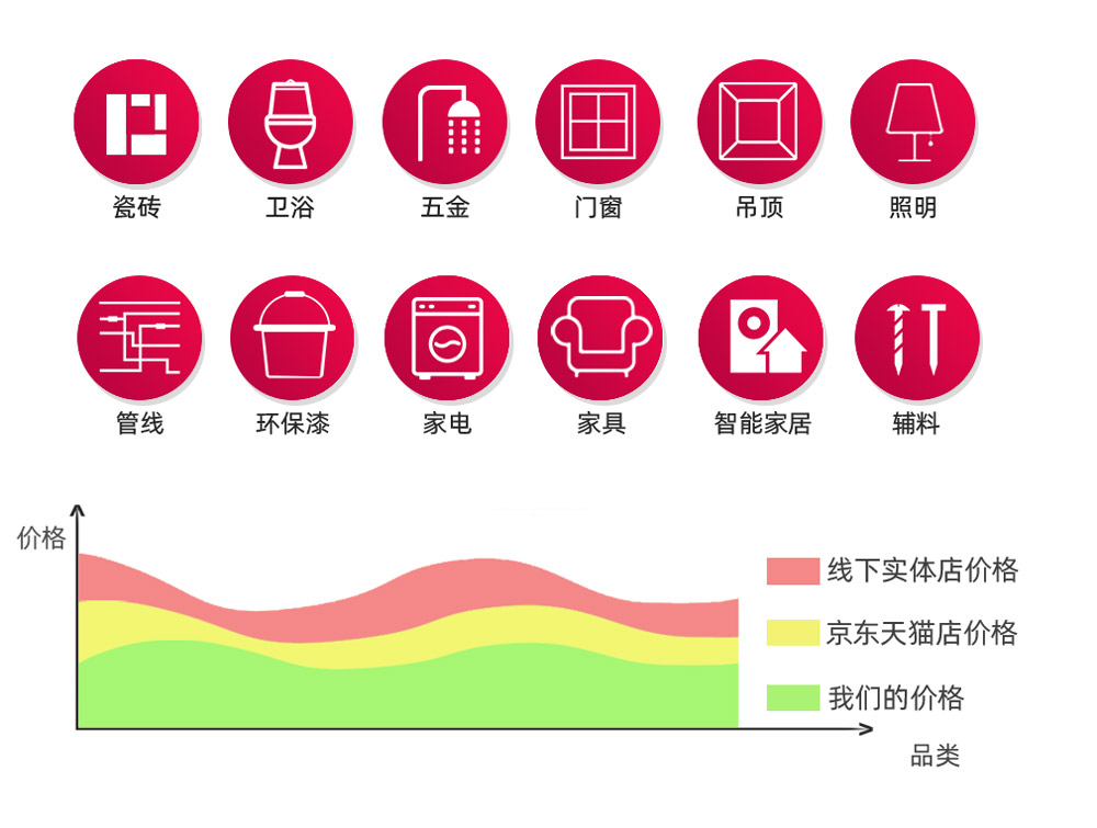 室內(nèi)裝修 一站式服務(wù) 就選鰲贏家裝共享平臺(tái)