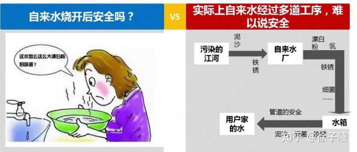 前置凈水過濾器到底要不要裝？！
